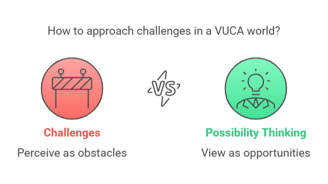 Possibility Thinking